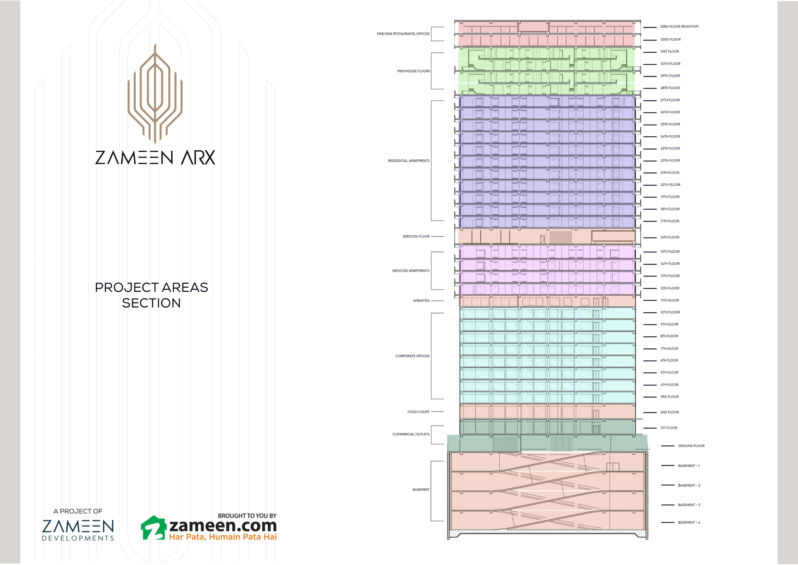 Zameen ARX Lahore Height Section