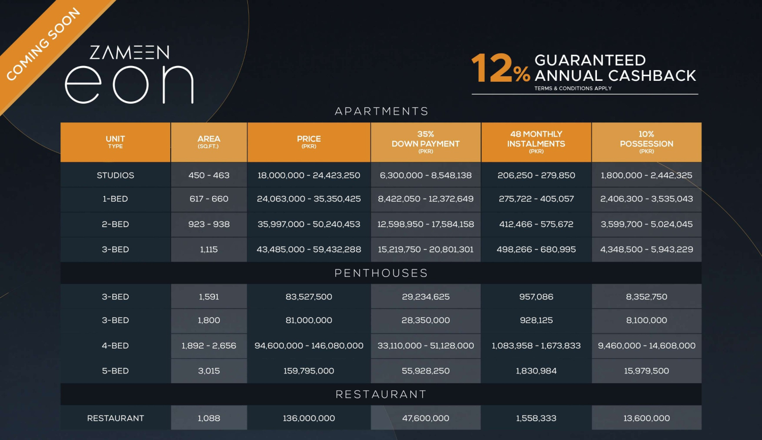 Zameen EON Lahore Payment Plan