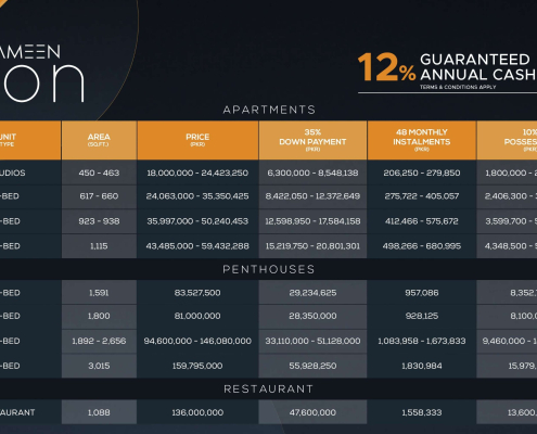 Zameen EON Lahore Payment Plan