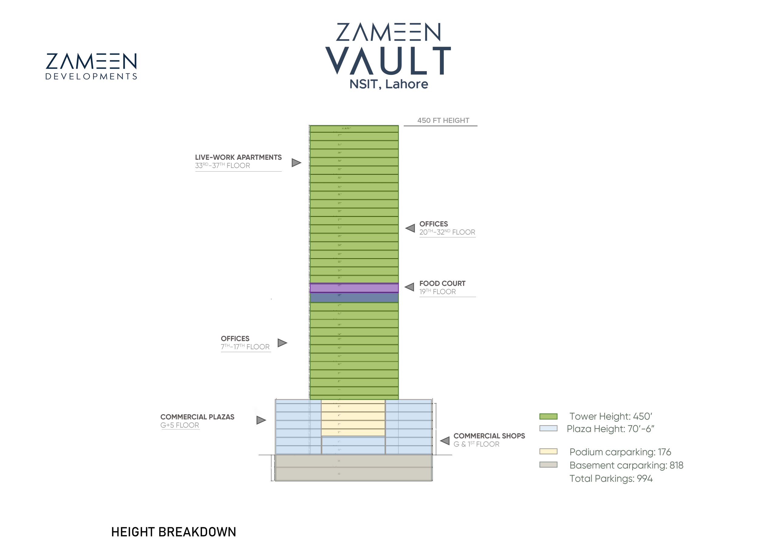 Zameen Vault Lahore Height Break Down