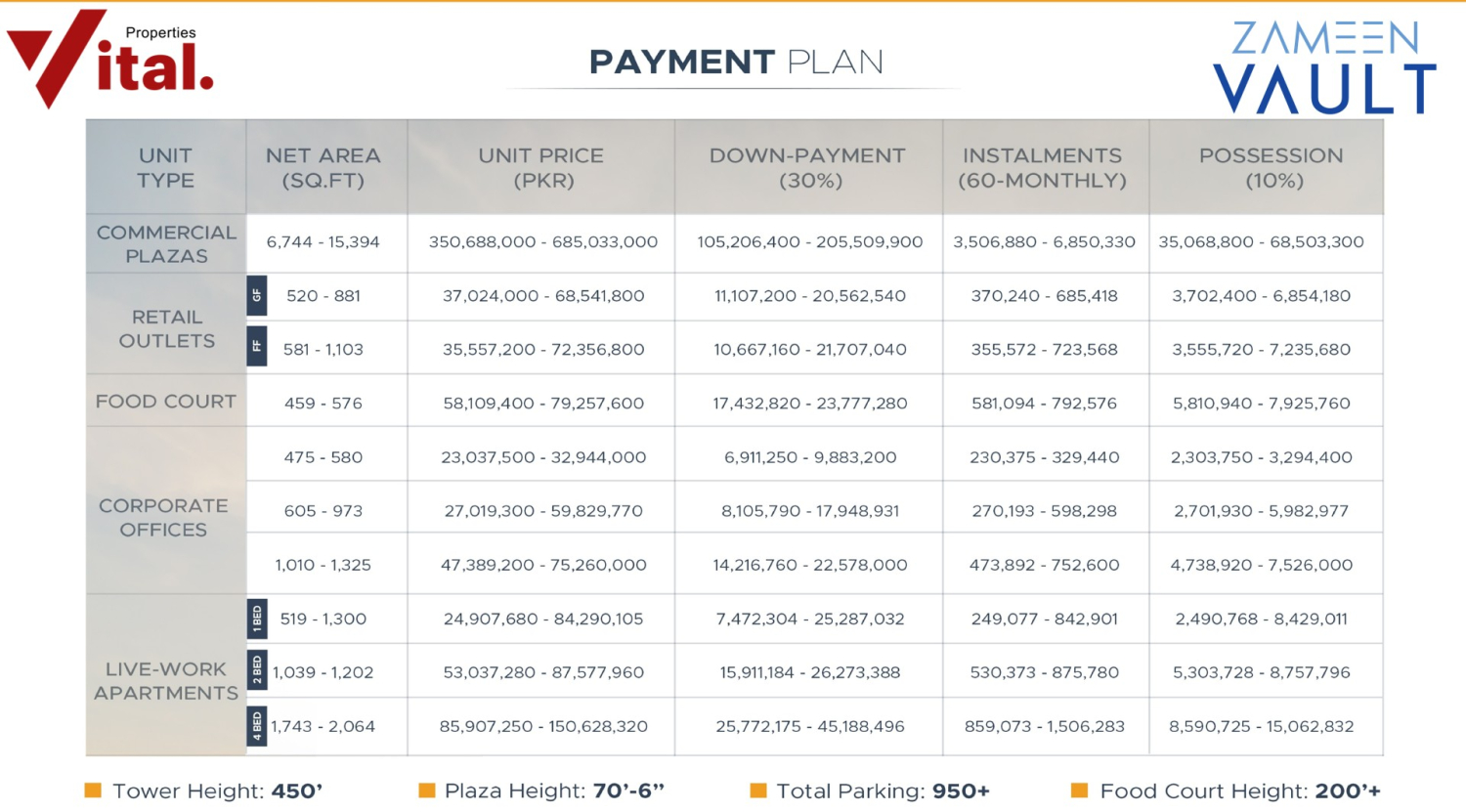 Zameen Vault Lahore Payment Plan