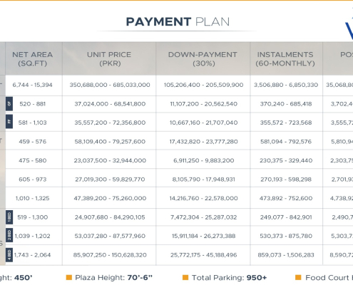 Zameen Vault Lahore Payment Plan