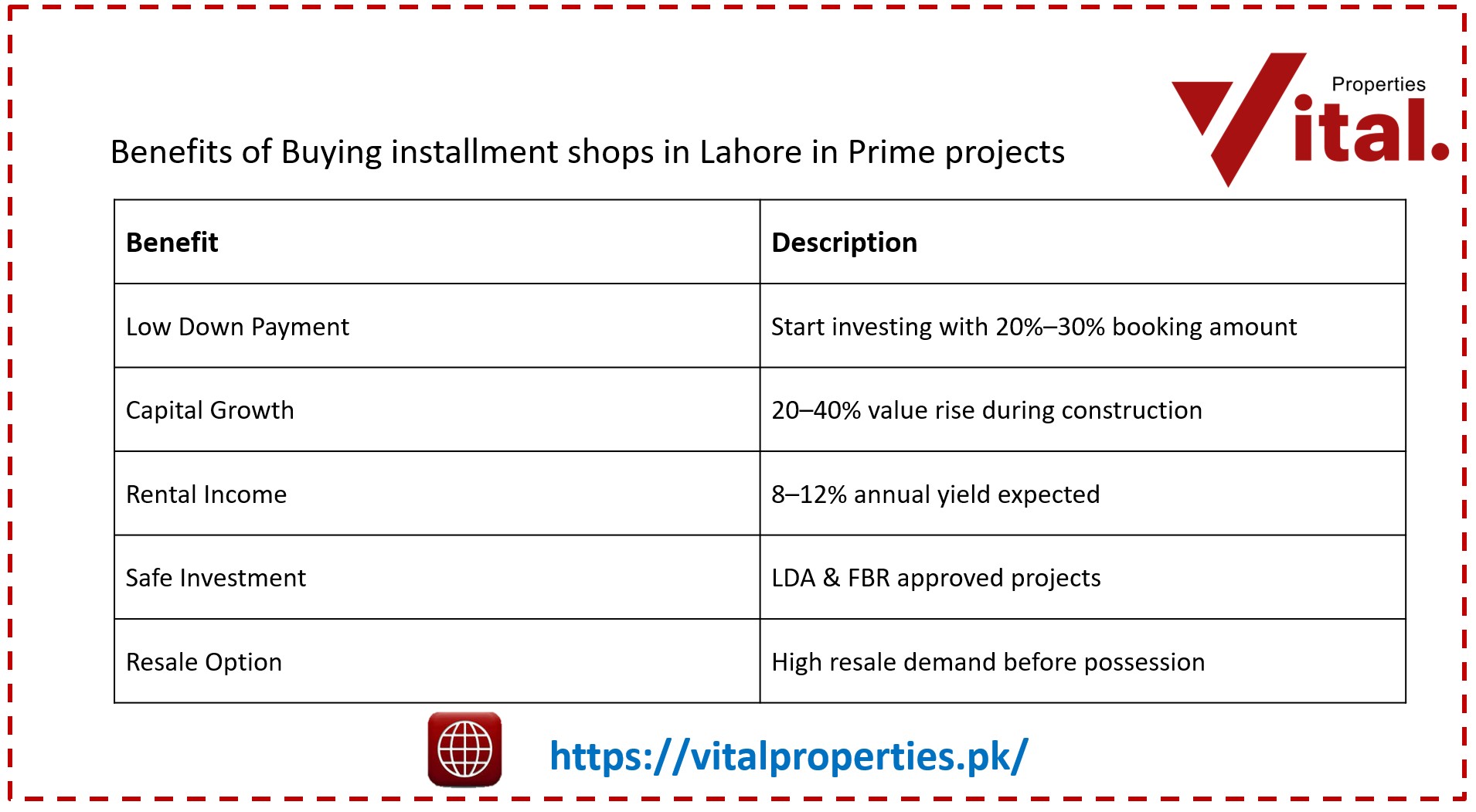 Benefits of Buying installment shops in Lahore