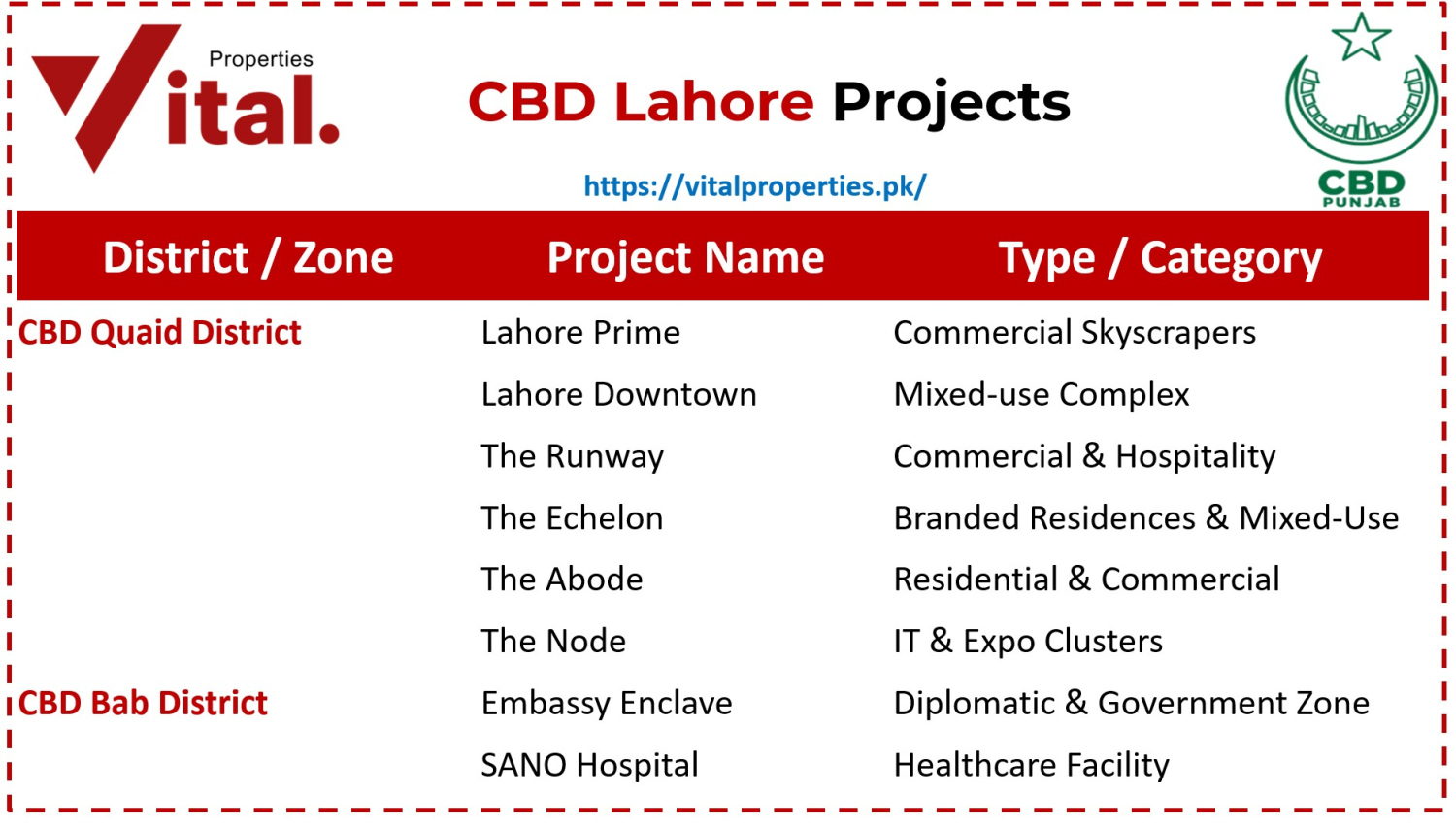 Central Business District Lahore Projects Central Business District Lahore Projects