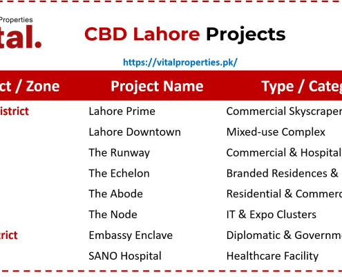 Central Business District Lahore Projects Central Business District Lahore Projects
